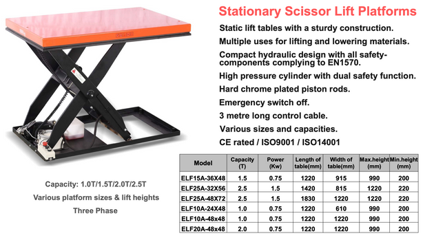 Electric Scissor Lift table 1T Capacity Lift Height 990mm