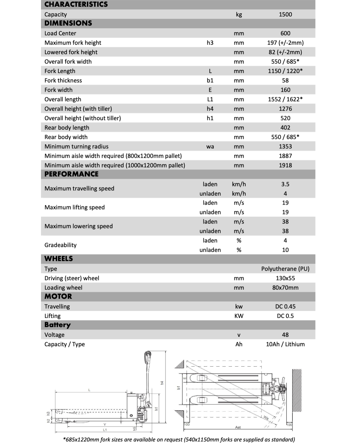 1500kg Capacity Fully Electric Pallet Truck with Lithium Battery